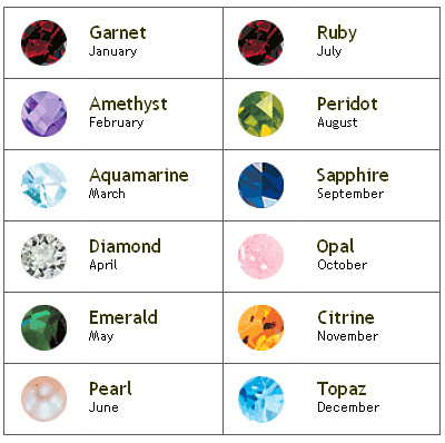 Birthstones for the Modern Girl | 25karats.com Blog