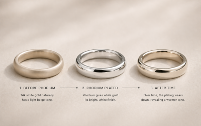 Will White Gold Turn Yellow