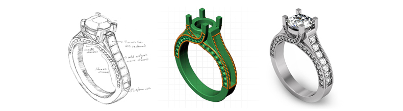 custom new model design process