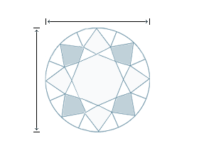 Round