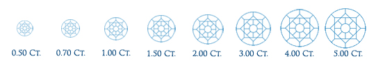 Diamond Carat Size Comparison