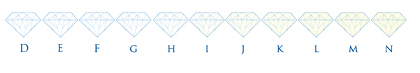 The D to Z diamond color grading scale